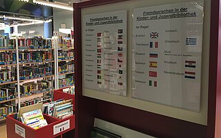 Eine Nahaufnahme der Regalbeschriftung auf der alle Sprachen gelistet sind, die wir in den Regalen und Trögen haben. Im Hintergrund sind volle Bücherregale und Tröge zu sehen